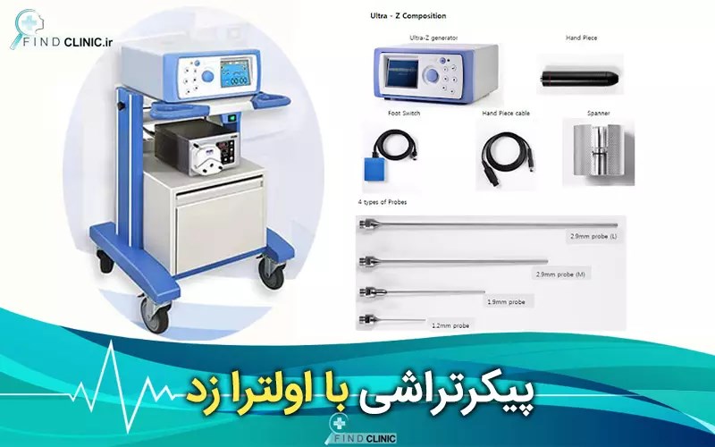 عکس عمل اولترازد